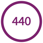 nb stagiaire 2022 virtuelle_Plan de travail 1